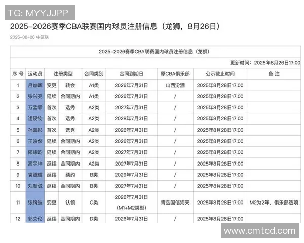 近日，CBA联赛宣布明年将新增两支球队，以扩大联赛规模